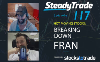 Trading Hot Stocks: FRAN